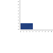 Лейбл из ПВХ Dzeta, XS, синий