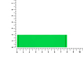 Лейбл из ПВХ Dzeta, S, зеленый неон