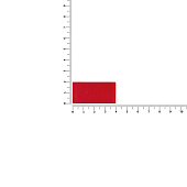 Лейбл из ПВХ Dzeta, XS, красный