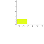 Лейбл из ПВХ Dzeta, XS, желтый неон