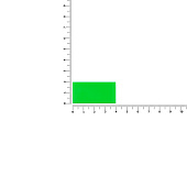 Лейбл из ПВХ Dzeta, XS, зеленый неон