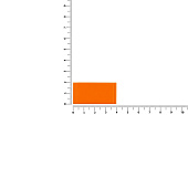 Лейбл из ПВХ Dzeta, XS, оранжевый неон