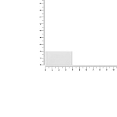 Лейбл из ПВХ Dzeta, XS, белый