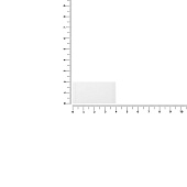 Лейбл из ПВХ Dzeta, XS, прозрачный